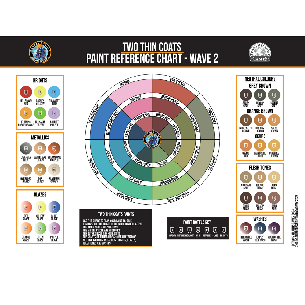 Sentient Turquoise Duncan Rhodes Painting Academy Two Thin Coats paint