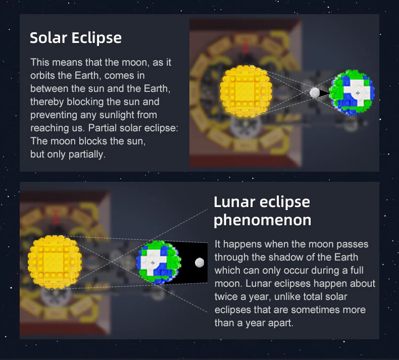 Solar System -  Cada Bricks