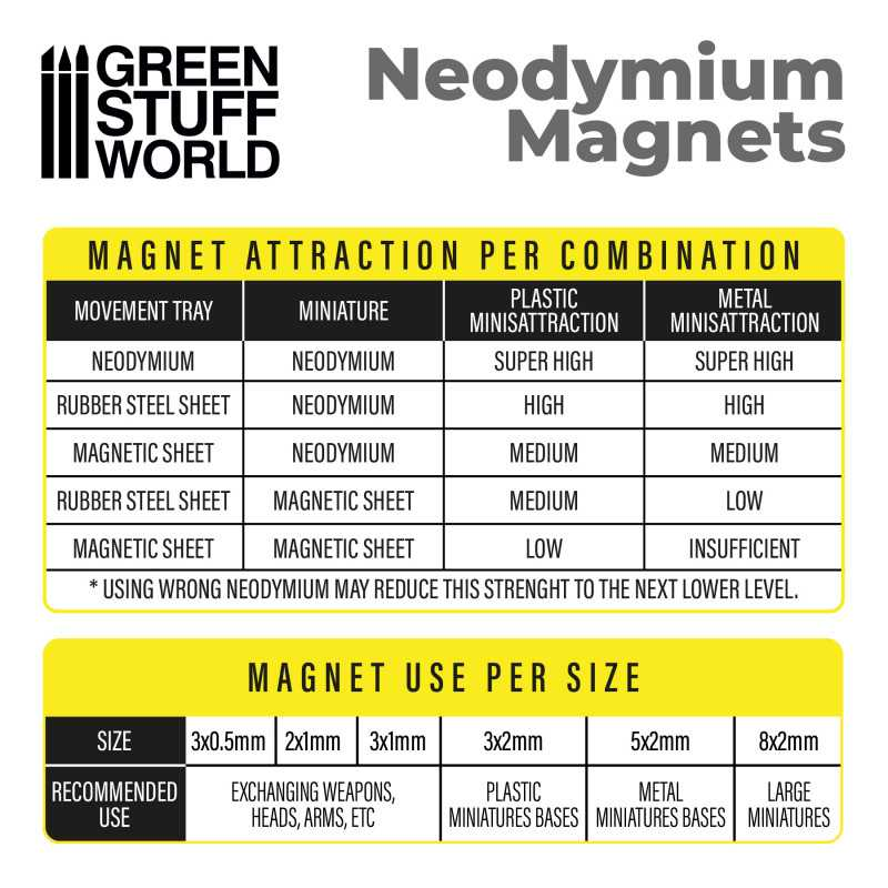 Neodymium Magnets 2x1mm x 50 units (N35) from Green Stuff World.