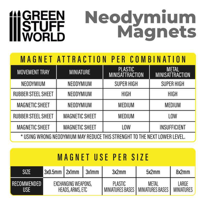 Neodymium Magnets 2x1mm x 50 units (N52) from Green Stuff World. 