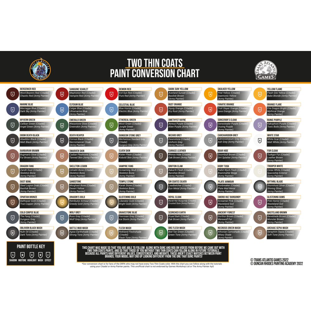 conversion chart Duncan Rhodes Painting Academy Two Thin Coats paint