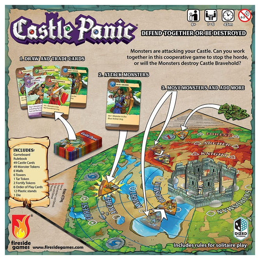 Castle Panic 2nd Ed Tower Defenc...