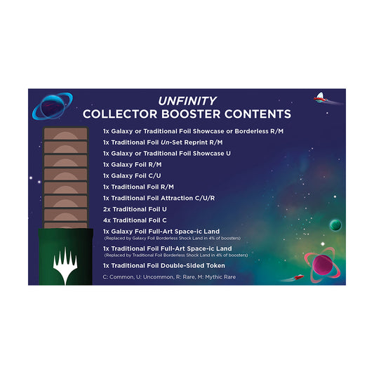 MTG Unfinity Collector Booster Pack