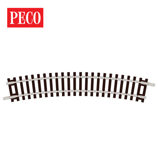 PECO Setrack Standard Curve 1st ...